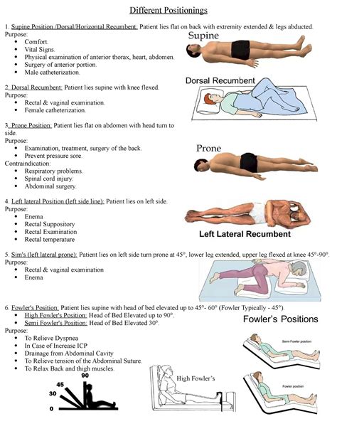 Different Patient Positioning - Different Positionings Supine Position ...