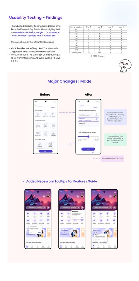 AI-powered travel planner App (UI case study) :: Behance