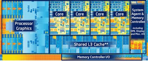 integrated circuit - How much of a CPU die surface is taken by cache memory in modern ...