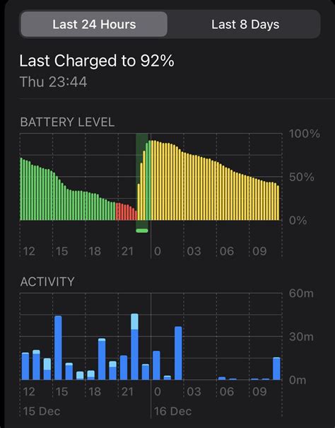 Battery performance : r/iPhone13Mini