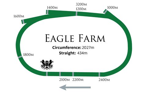 Racecourse Maps - Brisbane Racing Club