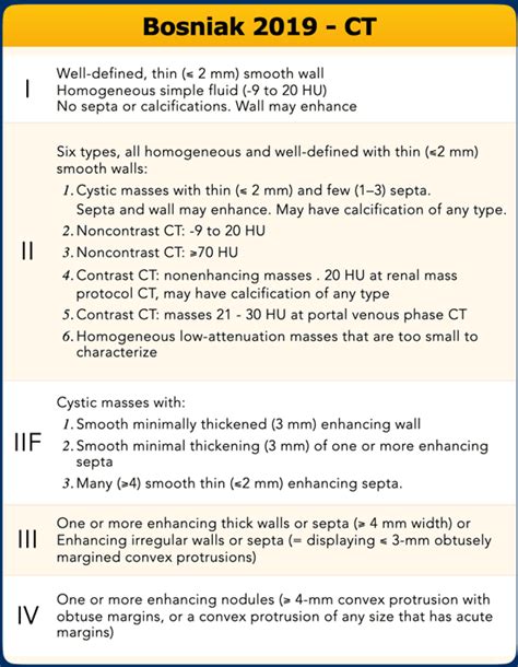 Classification Of Renal Cysts