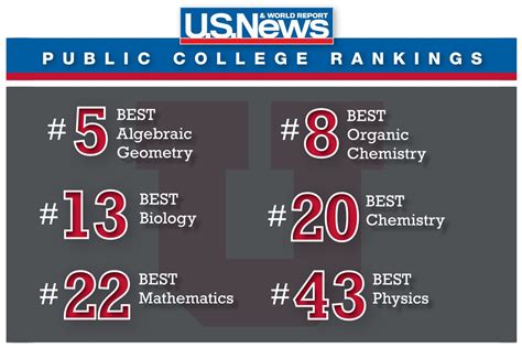 SBS Ranked #13 in the Nation – School of Biological Sciences