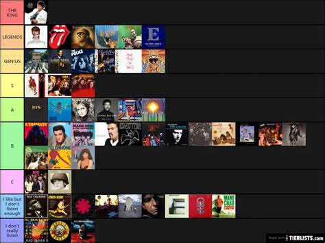 Best Music Artists Tier List Maker - TierLists.com