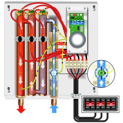 EcoSmart ECO27 240V 27 kW Electric Tankless Water Heater