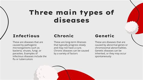 White Blood Cells Disorders | Google Slides & PPT