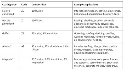 The metallic coatings of today and of the future - Industry