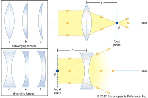 Difference Between Concave And Convex Lens The Knowledge Library – NBKomputer