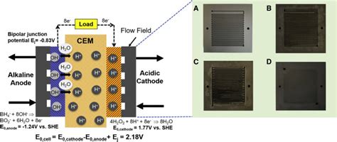 Researchers Report Significant Improvement In Fuel Cell Technology - CleanTechnica