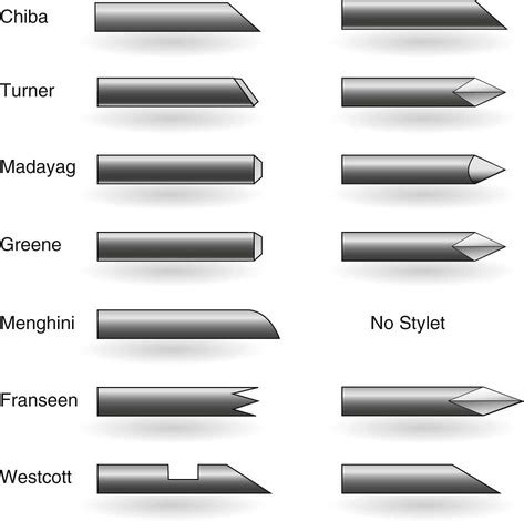 Biopsy Devices | Radiology Key