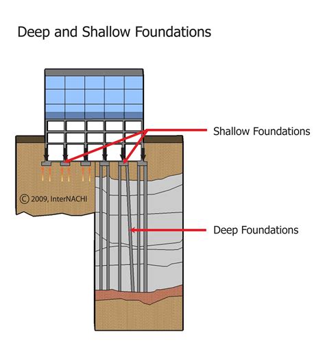 Deep Foundation - Inspection Gallery - InterNACHI®