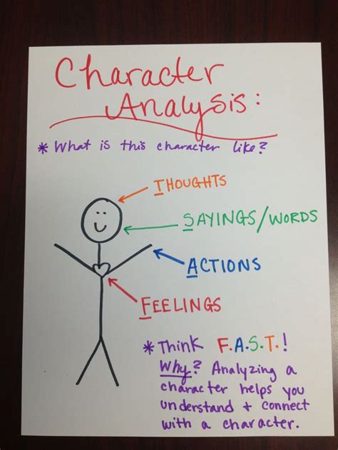 Character analysis anchor chart | Character Counts | Pinterest