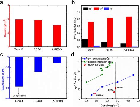 Figure 2 from Comparison of empirical potentials for calculating structural properties of ...