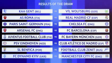 Champions League last-16 draw: Quick predictions for every tie - Eurosport