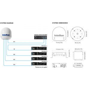 Intellian i4P Marine Satellite TV Dome