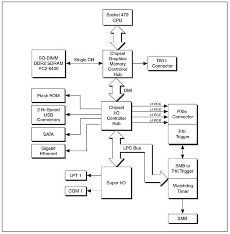 [DIAGRAM] Workflow Diagram Microsoft Office - MYDIAGRAM.ONLINE