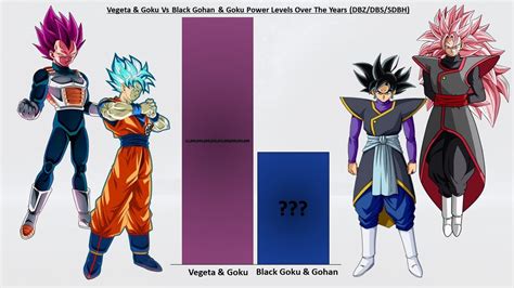 Cc Goku & Vegeta Vs Black Goku & Black Gohan | Dragon Ball Heroes - YouTube