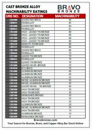 C95400 Aluminum Bronze - Shop By Alloy - Shop Alloys