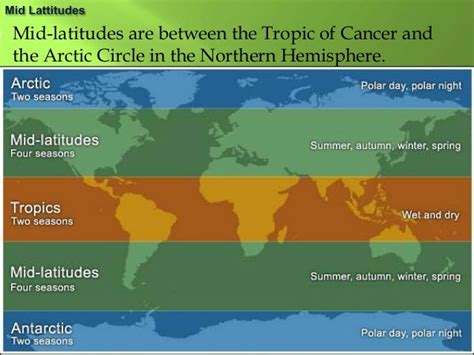 Climate