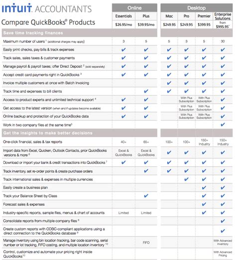 Compare QuickBooks Desktop and Online (Essentials and Plus Comparison in Detail) - Experts in ...