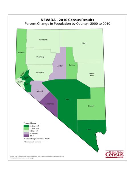 Nevada County Population Change Map Free Download