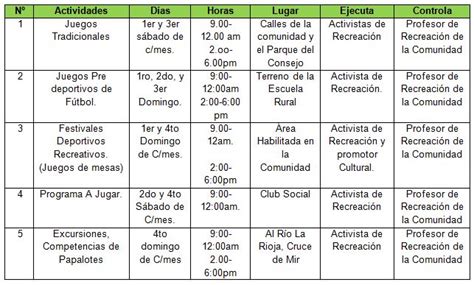 Actividades Ludicas Recreativas Ejemplos - Nepora