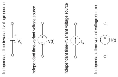 Ideal Dependent Independent Voltage Current Source | LEKULE BLOG