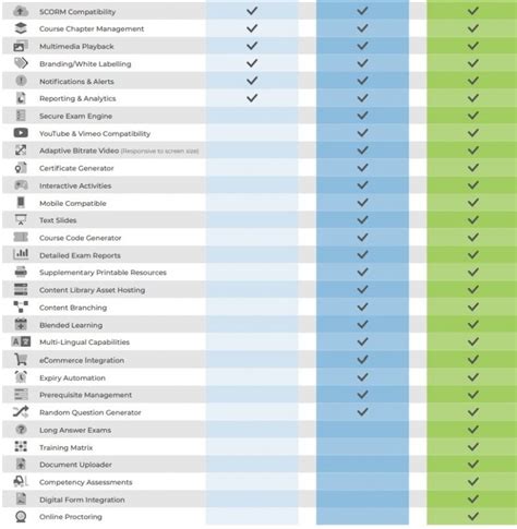 LMS comparison chart cropped for blog | BIS Safety Software