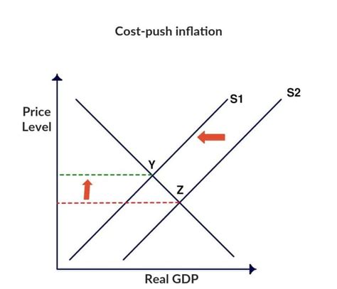 Detailed Inflation Definition, Rate, Causes, Effect — ilearn