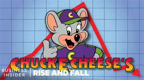 The Rise And Fall Of Chuck E. Cheese - YouTube