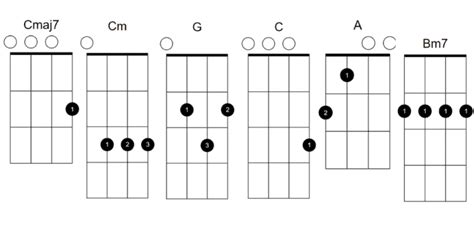 This is Home Ukulele Chord Chart and Lyrics – Ukulele for Beginners | Easy ukulele songs