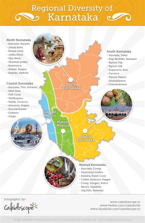 Understanding the Cultural Diversity of Karnataka [Infographic]