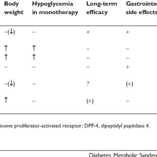 Acarbose mechanism of action: competitive inhibition of the intestinal... | Download Scientific ...