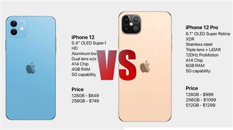 IPhone 12 Vs IPhone 12 Pro: Which Features Matter Most To You ...