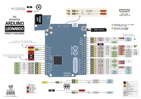 Arduino Leonardo Pinout Diagram -Use Arduino for Projects