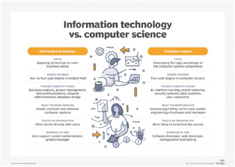 Office of the Information Technology - Manarat International University