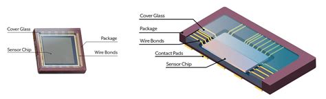 Introduction to Image Sensors | LUCID Vision Labs