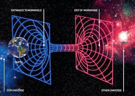 Quantum theory takes out singularity, suggests black holes are wormholes