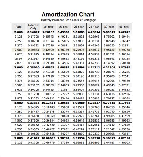 Printable Mortgage Amortization Schedule | Template Business PSD, Excel, Word, PDF