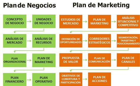 Diagrama Del Modelo De Negocios Proceso Negocio Diagrama