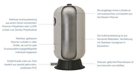 WELLMATE PRESSURE-COMPENSATING TANKS 178 LITRE CONNECTION 1¼ ...