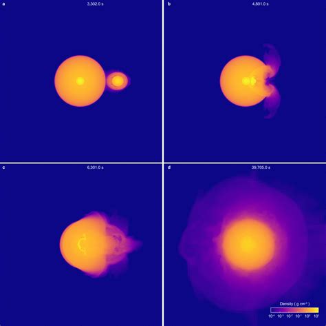 Two-dimensional snapshots of a merger between the proto-Jupiter with a ...