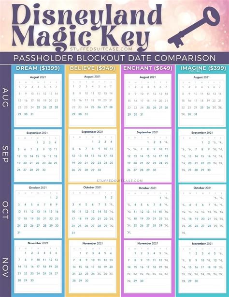 NEW 2024 Disneyland Magic Key Annual Pass (Blackout Date Calendar ...