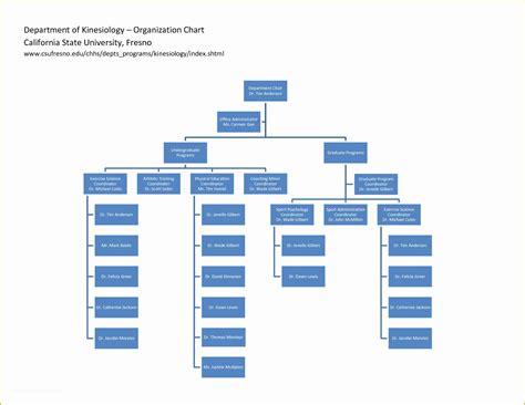 Microsoft organizational Chart Template Free Of 10 Best Of Department ...