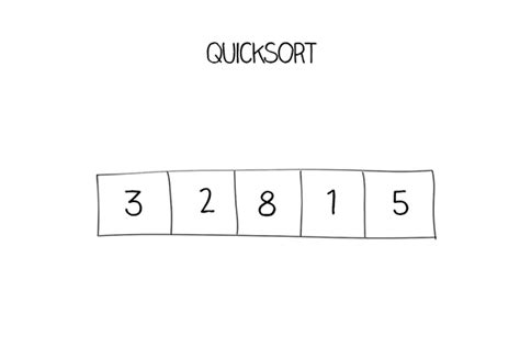 Quick sort gif | Code and visuals