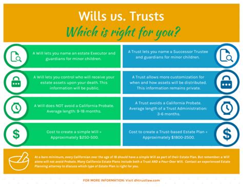 Wills vs. Trusts: What's the Difference? | Law Offices of Daniel A. Hunt