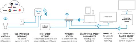 Tablo releases new Dual OTA DVR with 64GB of built-in storage | AFTVnews