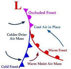 Occluded Fronts in Weather: Definition