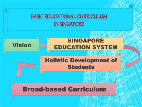 Basic Educational Curriculum in Singapore