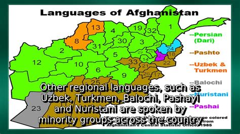 Languages Of Afghanistan - YouTube